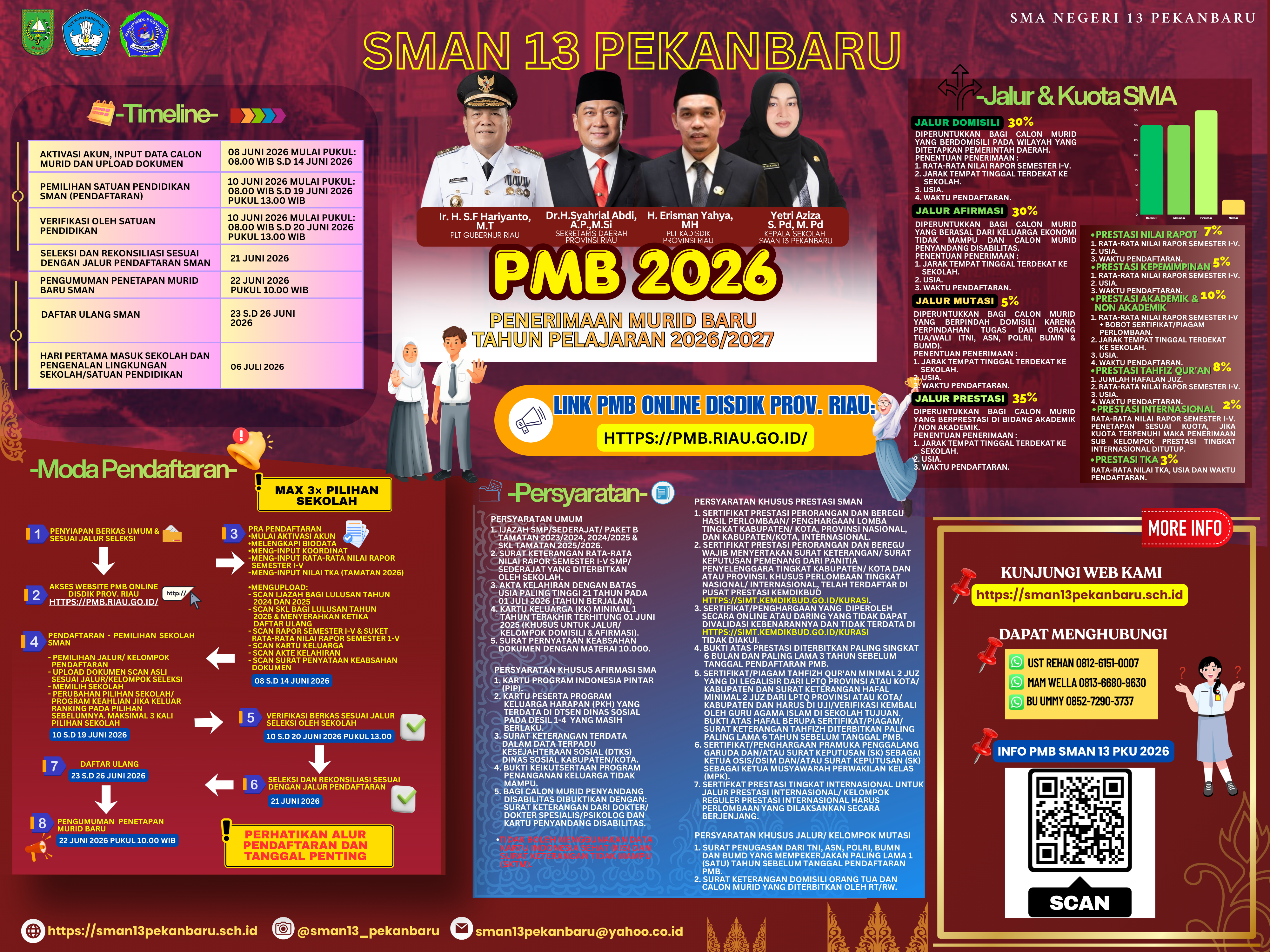 Penerimaan Peserta Didik Baru SMAN 13 Pekanbaru